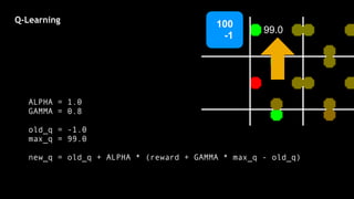 Minecraft and reinforcement learning | PDF