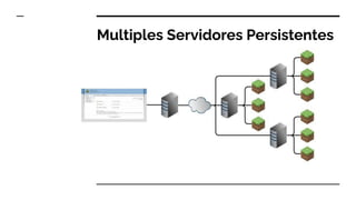 Multiples Servidores Persistentes
 