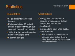 Survival Mode
Then it all turned sinister
Jeff and Filip set the server on survival mode
 Now a challenge to avoid the spiders and
zombies at night
 The greatest lesson - the power of
collaboration
 Jeff had created some shelters with doors
with signs outside inviting us in for the night.
 These were in mountainsides, so at night we
could dig our mines and look for resources
like iron for our pickaxes.
 In the daytime we would go outside and
 chop trees so we could make crafting tables
and on those, other tools and weapons for
getting food from the animals with whom we
shared our world.
Vance Stevens CALL Research
Conference Tarragona 2015
Image credit: Caleb Roenigk, https://www.flickr.com/photos/crdot/6303551977
 