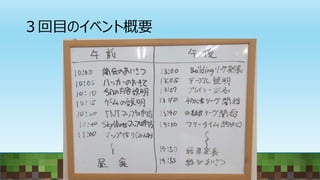 ３回目のイベント概要
 