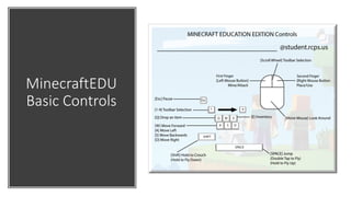 MinecraftEDU
Basic Controls
 