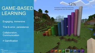 Alice Keeler on X: Features of Minecraft: Education Edition    / X