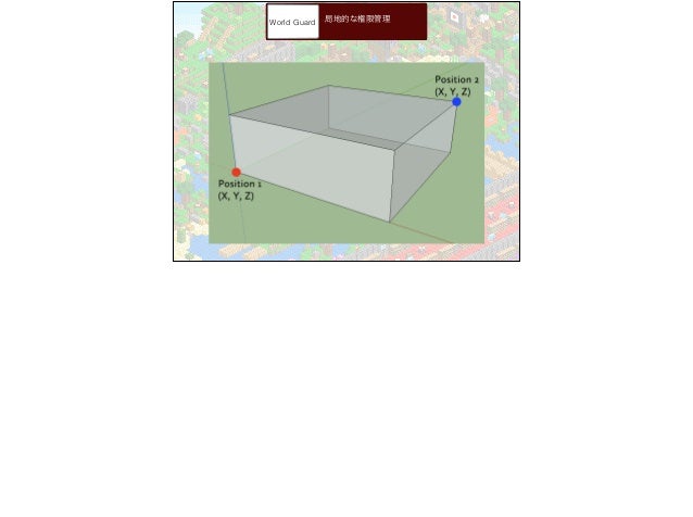 言語学におけるマイクラの適応について The Application Of Minecraft In Language Learning 言語学におけるマイクラの適応について The Application Of Minecraft In Language Learning