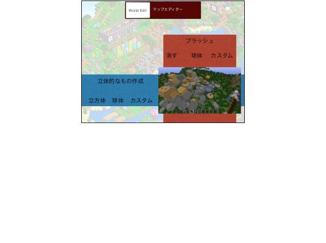 言語学におけるマイクラの適応について The Application Of Minecraft In Language Learning