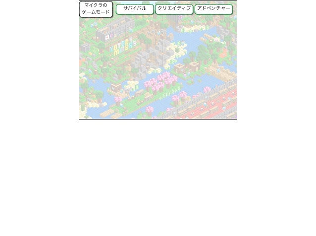 言語学におけるマイクラの適応について The Application Of Minecraft In Language Learning