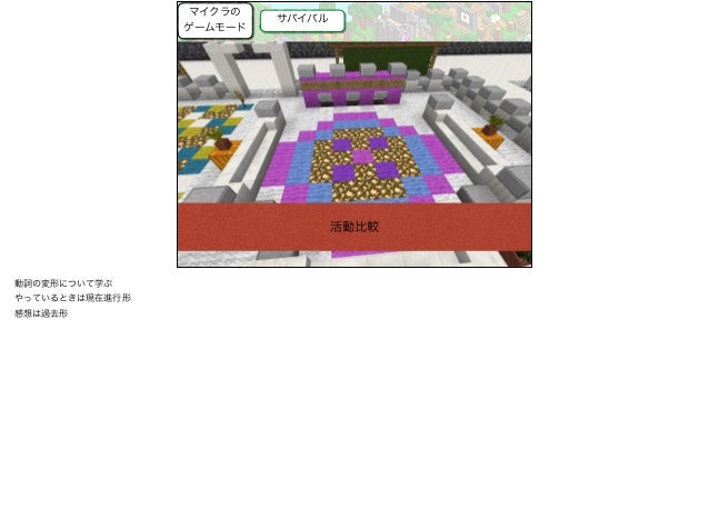 言語学におけるマイクラの適応について The Application Of Minecraft In Language Learning 言語学におけるマイクラの適応について The Application Of Minecraft In Language Learning