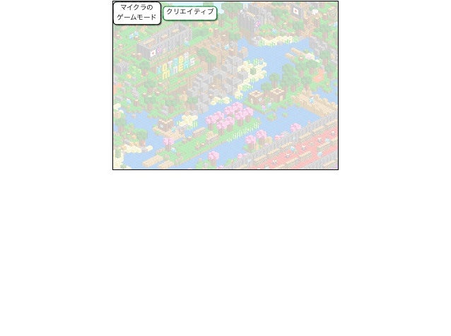 言語学におけるマイクラの適応について The Application Of Minecraft In Language Learning