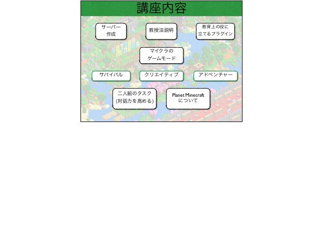 言語学におけるマイクラの適応について The Application Of Minecraft In Language Learning
