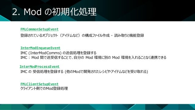 Minecraft Modding 03
