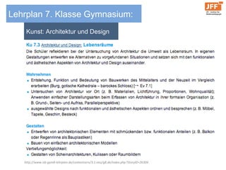 Lehrplan 7. Klasse Gymnasium:
Kunst: Architektur und Design
http://www.isb-gym8-lehrplan.de/contentserv/3.1.neu/g8.de/index.php?StoryID=26304
 
