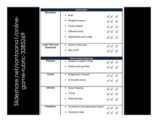 Slideshare.net/santaana1/online-game- 
rubric-3285269 
 