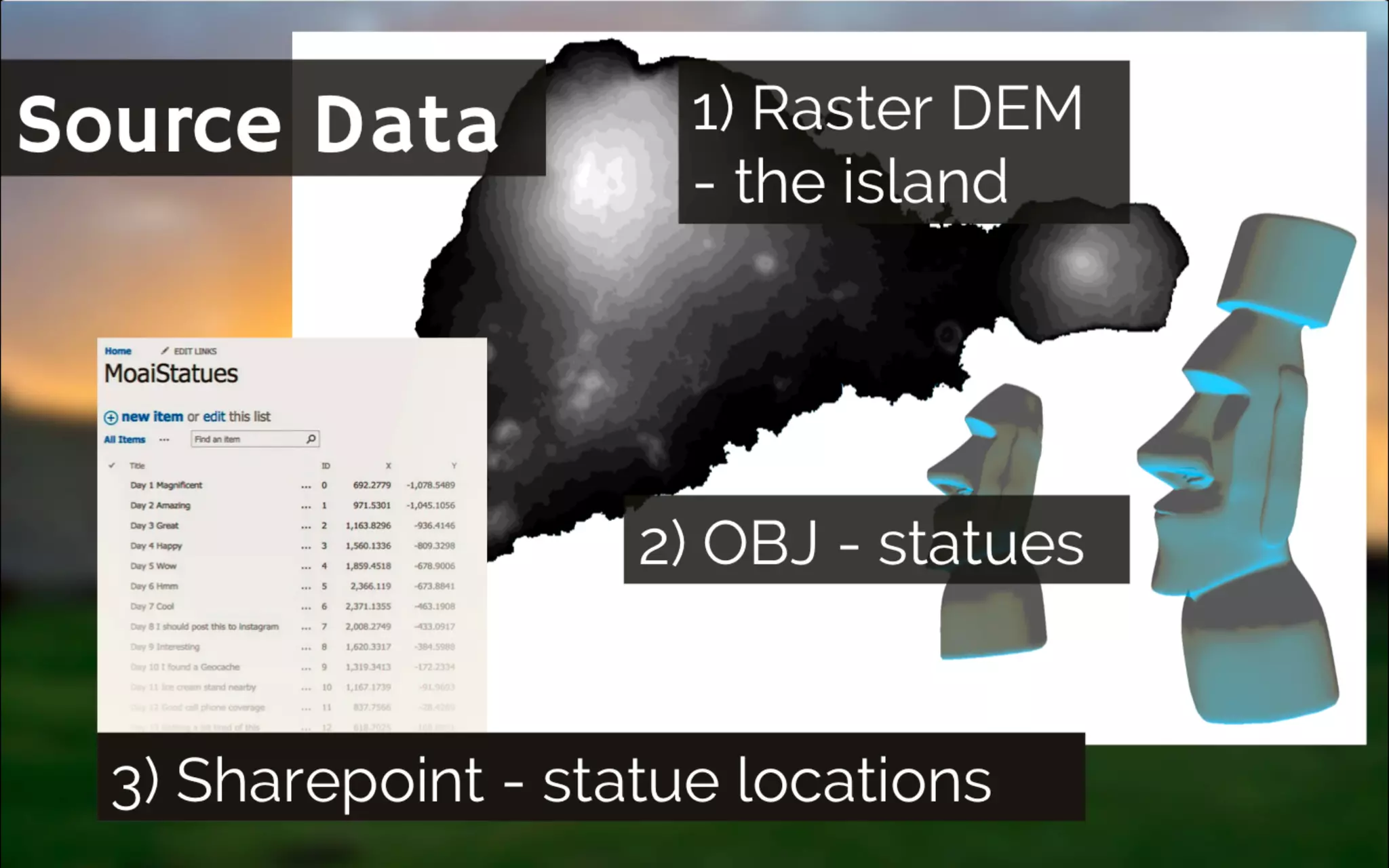 Source Data
Raster DEM - the island
OBJ - statues
