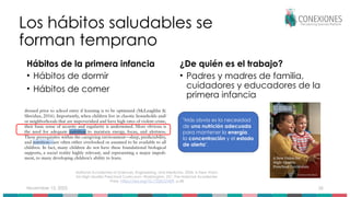 November 15, 2025 26
Los hábitos saludables se
forman temprano
Hábitos de la primera infancia
• Hábitos de dormir
• Hábitos de comer
¿De quién es el trabajo?
• Padres y madres de familia,
cuidadores y educadores de la
primera infancia
National Academies of Sciences, Engineering, and Medicine. 2024. A New Vision
for High-Quality Preschool Curriculum. Washington, DC: The National Academies
Press. https://doi.org/10.17226/27429, p.68
"Más obvia es la necesidad
de una nutrición adecuada
para mantener la energía,
la concentración y el estado
de alerta".
 