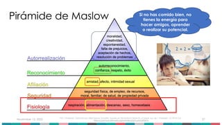 November 15, 2025 27
Pirámide de Maslow
Por J. Finkelstein, traducido por Mikel Salazar González basado en File:Maslow's hierarchy of needs. svg, de J. Finkelstein, CC BY-SA 3.0,
https://commons.wikimedia.org/w/index.php?curid=2696674
Si no has comido bien, no
tienes la energía para
hacer amigos, aprender
o realizar su potencial.
 