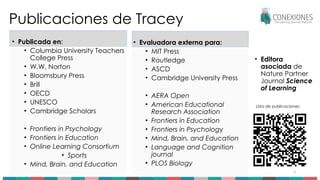 3
Publicaciones de Tracey
• Editora
asociada de
Nature Partner
Journal Science
of Learning
Lista de publicaciones:
• Publicada en:
• Columbia University Teachers
College Press
• W.W. Norton
• Bloomsbury Press
• Brill
• OECD
• UNESCO
• Cambridge Scholars
• Frontiers in Psychology
• Frontiers in Education
• Online Learning Consortium
• Sports
• Mind, Brain, and Education
• Evaluadora externa para:
• MIT Press
• Routledge
• ASCD
• Cambridge University Press
• AERA Open
• American Educational
Research Association
• Frontiers in Education
• Frontiers in Psychology
• Mind, Brain, and Education
• Language and Cognition
journal
• PLOS Biology
 