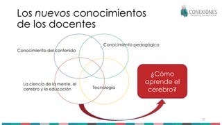 Tokuhama-Espinosa 32
Los nuevos conocimientos
de los docentes
Conocimiento del contenido
Conocimiento pedagógico
Tecnología
La ciencia de la mente, el
cerebro y la educación
¿Cómo
aprende el
cerebro?
 