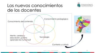 33
Los nuevos conocimientos
de los docentes
David C. S. (talk | contribs) Wikimedia
Conocimiento del contenido
Conocimiento pedagógico
Tecnología
Mente, cerebro y
educación: ¿Cómo
aprenden los humanos?
Contexto y cultura
 