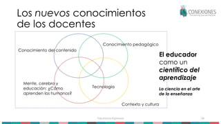 Tokuhama-Espinosa 34
Los nuevos conocimientos
de los docentes
Conocimiento del contenido
Conocimiento pedagógico
Tecnología
Mente, cerebro y
educación: ¿Cómo
aprenden los humanos?
Contexto y cultura
El educador
como un
científico del
aprendizaje
La ciencia en el arte
de la enseñanza
 