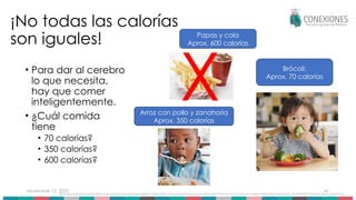 November 15, 2025 41
¡No todas las calorías
son iguales!
• Para dar al cerebro
lo que necesita,
hay que comer
inteligentemente.
• ¿Cuál comida
tiene
• 70 calorías?
• 350 calorías?
• 600 calorías?
https://dissolve.com/stock-photo/portion-chips-cola-fast-food-royalty-free-image/101-D1062-19-437; https://www.biostime.com.au/parent-lounge/3-Ways-to-Get-Your-Kids-to-Eat-Veggies?srsltid=AfmBOoqYy6laEUlJkv_EwaZgZB5QZkWSSqQqJNXYdbkLO_y2AocNzHw5
Papas y cola
Aprox. 600 calorías
Brócoli:
Aprox. 70 calorías
Arroz con pollo y zanahoria
Aprox. 350 calorías
X
 