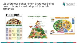 Los diferentes países tienen diferentes dietas
básicas basadas en la disponibilidad de
alimentos
15 de noviembre de 2025 Tokuhama-Espinosa 44
 