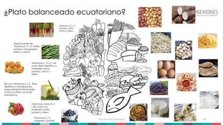 Tokuhama-Espinosa 45
¿Plato balanceado ecuatoriano?
Vitaminas como A, C
y B6, junto con
minerales como
potasio y hierro
Rico en vitaminas A y C, fibra
dietética y antioxidantes,
especialmente flavonoides
como la rutina y el ácido
rosmarínico.
Vitaminas C, A y K, así
como fibra dietética y
minerales como
potasio, calcio y
hierro
Buena fuente de
vitamina K, C, A, folato,
potasio, manganeso,
hierro y calcio.
Vitamina A, K, C,
potasio y fibra,
calcio y hierro
Vitaminas C, K,
magnesio, potasio
 
