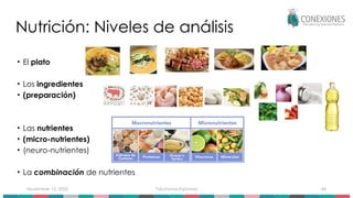 November 15, 2025 Tokuhama-Espinosa 46
Nutrición: Niveles de análisis
• El plato
• Los ingredientes
• (preparación)
• Las nutrientes
• (micro-nutrientes)
• (neuro-nutrientes)
• La combinación de nutrientes
 