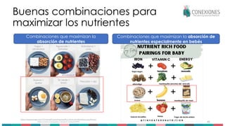 Buenas combinaciones para
maximizar los nutrientes
https://meowmeix.com/12-benefit-boosting-healthy-food-combinations-youll-love/;
https://www.instagram.com/p/C1urUgJAkFW/ 48
frejol negro
albóndiga mantequilla (encima del brócoli)
avena mantequilla de maní
huevos revueltos fresas Yogur de leche entera
Combinaciones que maximizan la
absorción de nutrientes
Combinaciones que maximizan la absorción de
nutrientes especialmente en bebés
Yogur +
almendras
Aguacate +
tomates
Arándanos +
uvas
Huevos +
queso
Té verde +
limón
Pescado + ajo
 