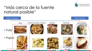 November 15, 2025
“Más cerca de la fuente
natural posible”
• Pollo
• Papas
Más natural
Menos natural
chamuscado+crema
frito asado escalfado
hervido
en freidora
de aire
 