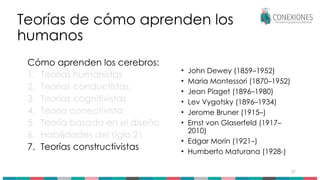 57
Teorías de cómo aprenden los
humanos
Cómo aprenden los cerebros:
1. Teorías humanistas
2. Teorías conductistas
3. Teorías cognitivistas
4. Teoría conectivista
5. Teoría basada en el diseño
6. Habilidades del siglo 21
7. Teorías constructivistas
• John Dewey (1859–1952)
• Maria Montessori (1870–1952)
• Jean Piaget (1896–1980)
• Lev Vygotsky (1896–1934)
• Jerome Bruner (1915–)
• Ernst von Glaserfeld (1917–
2010)
• Edgar Morin (1921–)
• Humberto Maturana (1928-)
 