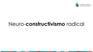58
Neuro-constructivismo radical
 
