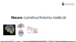 November 15, 2025 59
Neuro constructivismo radical
Soon-Beom HongAndrew ZaleskyLuca CocchiAlex FornitoEun-Jung ChoiHo-Hyun KimJeong-Eun SuhChang-Dai KimJae-Won KimSoon-Hyung Yi -
http://www.plosone.org/article/info%3Adoi%2F10.1371%2Fjournal.pone.0057831
 