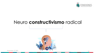 November 15, 2025
Neuro constructivismo radical
https://showcase.ems.psu.edu/node/106
60
 