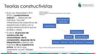 Teorías constructivistas
• Ernst von Glasersfeld (1917-
2010) ("constructivismo
radical") "... Depende del
individuo "vincular"
interpretaciones específicas de
experiencias e ideas con su
propia referencia de lo que es
posible y viable.
• Es decir, el proceso de
construcción del
conocimiento, de la
comprensión, depende de la
interpretación subjetiva del
individuo de su experiencia
activa, no de lo que
'realmente' ocurre" (Riegler,
2010). 62
https://www.google.com.ec/search?q=some+thoughts+on+education&safe=off&biw=1121&bih=671&source=lnms&tbm=isch&sa=X&ved=0ahUKEwipz-
Gaw6PLAhVHHB4KHcaLCZoQ_AUIBigB#safe=off&tbm=isch&q=constructivist+theories+of+learning&imgrc=sQHTX3gQwxrYVM%3A
Símbolos Orden
Patrones Relaciones Categorías
Lectura
Pensamiento
Aprendizaje
Pensamiento
profundo
Matemáticas
 
