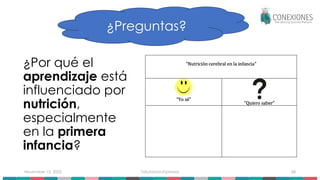 November 15, 2025 Tokuhama-Espinosa 68
¿Por qué el
aprendizaje está
influenciado por
nutrición,
especialmente
en la primera
infancia?
¿Preguntas?
 