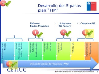 Necesidades Área
                                                                                                      Negocio
                                                                                                                                                               1




                                                     2
                                                                                                        Análisis
                                                                                             Alternativas, Evalu
                                                                                               ación y Decisión



                                                                                                   Términos de
                                                                                                     Referencia    3
                                                                                               Funcionalidades
                                                                                                                       Refuerzo




                                                                                                    Proceso de
                                                                                                       Compra
                                                                                                                       Equipo Proyectos




                                                                                                      Licitación
                                                                                                                       •
                                                                                                                       •
                                                                                                                                               plan “TIM”




                                                                                                    Desarrollos
                                                                                                      Sistemas
                                                                                                                   4




                                                     Oficina de Control de Proyectos - PMO
                                                                                                                       SW Factory
                                                                                                                       Licitaciones




                                                                                                   Testing y QA
                                                                                                                                •
                                                                                                                                               Desarrollo del 5 pasos




                                                                                                                   5




                                                                                               Implementación
                                                                                                 Y Capacitación
©Centro de Estudios de Tecnologías de Información
                                                                                                                                Outsource QA




6
 