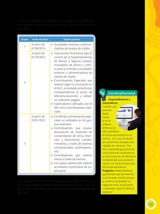 115
El SRI ha establecido un calendario para obligar a los contribuyen-
tes a realizar comprobantes electrónicos. A continuación, dicho
calendario:
Si un emprendimiento no se encuentra en el listado menciona-
do, no está obligado a emitir facturas electrónicas, por lo que se-
guirá imprimiendo facturas a través de las imprentas autorizadas
para ello.
Interdisciplinariedad
Emprendimiento y
matemáticas
Cuando una
persona
desea
iniciar-
se en el
empren-
dimiento es
clave planificar
el dinero que existirá en el
mismo. A su vez, el resulta-
do económico siempre será
medido en números. Por
ello, el aprendizaje previo de
conocimientos matemáticos
se constituye en un elemento
fundamental, para la planifi-
cación y el control financiero
del emprendimiento.
Pregunta: existen personas
que piensan que las matemá-
ticas les serán inútiles, porque
su sueño es emprender en
negocios como restaurantes
o artesanías. ¿Qué les dirías al
respecto?
GrupoGrupo Fecha de inicioFecha de inicio Sujetos pasivosSujetos pasivos
1
A partir de
01/08/2014
•	 Sociedades emisoras y adminis-
tradoras de tarjetas de crédito.
2
A partir de
01/10/2014
•	 Instituciones financieras bajo el
control de la Superintendencia
de Bancos y Seguros, excepto
mutualistas de ahorro y crédi-
to para la vivienda y sociedades
emisoras y administradoras de
tarjetas de crédito.
•	Contribuyentes Especiales que
realicen, según su inscripción en
el RUC, actividades económicas
correspondientes al sector de
telecomunicaciones y subsec-
tor: televisión pagada.
•	 Exportadores calificados por el
SRI como contribuyentes espe-
ciales.
3
A partir de
01/01/2015
•	 Los demás contribuyentes espe-
ciales no señalados en los gru-
pos anteriores.
•	Contribuyentes que posean
autorización de impresión de
comprobantes de venta, reten-
ción y documentos comple-
mentarios, a través de sistemas
computarizados (autoimpreso-
res).
•	Contribuyentes que realicen
ventas a través de Internet.
•	 Los sujetos pasivos que realicen
actividades económicas de ex-
portación.
Shutterstock
 