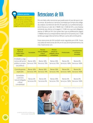 132
Retenciones de IVA
Porotrolado,cabemencionarquepuedeexistirelcasodequeencier-
tas ventas de producto o servicios, la entidad que compra está obliga-
daarealizarunaretencióndeIVA.Porejemplo,siunprofesional(arqui-
tecto) factura un valor de $ 100,00 más $ 12,00 de IVA a una empresa
comercial, esta última no le pagará $ 112,00, sino que está obligada a
retener el 100% de IVA. Esto quiere decir que al profesional le pagará
$100,00(menoslacorrespondienteretenciónenlafuente)ylos$12,00
tendrá que pagar directamente al SRI por cuenta del contribuyente.
Estas retenciones de IVA también están reguladas por el SRI. Existe
una tabla de retenciones de IVA; en el caso de emprendimiento, las
más importantes son:
Fuente: (Servicio de Rentas Internas, 2015)
Agente de
retención
(quien realiza
el pago)
Sociedades
Persona
natural obligada
a llevar
contabilidad
Persona
natural no
obligada a llevar
contabilidad
Profesionales
Arrendamiento
de bienes
inmuebles
Entidades y orga-
nismos del sector
público y empre-
sas públicas
Bienes 30%
Servicios 70%
Bienes 30%
Servicios 70%
Bienes 30%
Servicios 70%
Bienes 0%
Servicios 100%
Bienes 0%
Servicios 100%
Contribuyentes
especiales
Bienes 30%
Servicios 70%
Bienes 30%
Servicios 70%
Bienes 30%
Servicios 70%
Bienes 0%
Servicios 100%
Bienes 0%
Servicios 100%
Sociedades
y persona
natural obligada
a llevar
contabilidad
Bienes 0%
Servicios 0%
Bienes 0%
Servicios 0%
Bienes 30%
Servicios 70%
Bienes 0%
Servicios 100%
Bienes 0%
Servicios 100%
La retención del IVA es una figura que
evita la evasión tributaria. 
Shutterstock
Saberes previos
Analiza la cultura tribu-
taria de ciertos contribuyen-
tes: si no se les retiene el IVA,
¿crees que ellos se acercarían a
pagarlo voluntariamente?
 