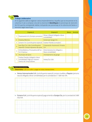 135
Determina cuál es el valor a pagar en estas transacciones.
Realiza cálculos tributarios.
7
Trabajo colaborativo
En la siguiente tabla se registran varios emprendimientos. Aquellos que se encuentran en la
columna A van a comprar a los de la columna B. Identifiquen el porcentaje de retención
de IVA que les corresponde realizar, incluyendo ese porcentaje en la columna de bienes o
servicios, según sea el caso.
6
•	 Ventas Internacionales S.A. (contribuyente especial) compra muebles a Paquito (persona
natural obligada a llevar contabilidad) por la cantidad de $ 1 500 más IVA.
•	 Censervi S.A. (contribuyente especial) paga arriendo a Garajes Cía. por la cantidad de $ 800
más IVA.
Empresa A Empresa B Bienes Servicios
1 Pasamanería S.A. (Compra camisetas)
Mirian Villareal (obligado a llevar
contabilidad)
2 Empresa Eléctrica Generwatt Syngas S.A.
3 Censervi S.A. (contribuyente especial) Esteban Paredes (contador)
4
Juan Eljuri Cia. Ltda. (contribuyente
especial). Compra repuestos de autos.
Corporación Automotriz Vinueza
S.A.
5
Embotelladora y Procesadora del Sur
S.A. Emprosur
Gloria Santana (no obligado a
llevar contabilidad)
6 Municipio de Quito Arrendamiento de garage
7
Esteban Paredes (obligado a llevar
contabilidad). Paga por manteni-
miento de computadores.
Ineseq Cia. Ltda.
 