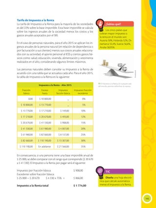 145
Tarifa de Impuesto a la Renta
La tarifa de Impuesto a la Renta para la mayoría de las sociedades
es del 22% sobre la base imponible. Esta base imponible se calcula
sobre los ingresos anuales de la sociedad menos los costos y los
gastos anuales aceptados por el SRI.
En el caso de personas naturales, para el año 2015 se aplican los in-
gresos anuales de la persona natural (en relación de dependencia o
por facturación a sus clientes) menos sus costos anuales relaciona-
dos con su actividad, el aporte personal al IESS y ciertos gastos bá-
sicos como: salud, educación, vivienda, alimentación y vestimenta
realizados en el año, considerando algunos límites máximos.
Las personas naturales deben cancelar su Impuesto a la Renta de
acuerdo con una tabla que se actualiza cada año. Para el año 2015,
la tabla de Impuesto a la Renta es la siguiente:
En consecuencia, si una persona tiene una base imponible anual de
$ 25 000, se debe comparar con el rango que corresponde ($ 20 670
a $ 41 330). El Impuesto a la Renta por pagar será el siguiente:
Impuesto por fracción básica:			 $ 908,00
Excedente sobre fracción básica:	
$ 25 000 – $ 20 670: $ 4 330 x 15% =	 $ 866,00
Impuesto a la Renta total			 $ 1 774,00
¿Sabías qué?
Los cinco países que
cobran mayor impuesto a
la renta en el mundo son:
Austria 50%, Holanda 52%, Di-
namarca 55,4%, Suecia 56,6%,
Aruba 58,95%.
TIC
Diseña una hoja electró-
nica que calcule automática-
mente el Impuesto a la Renta.
@
Impuesto a la Renta - Año 2015
Fracción
básica
Exceso
hasta
Impuesto
facción básica
Impuesto fracción
excedente
0,00 $ 10 800,00 _ 0%
$ 10 800,00 $ 13 770,00 _ 5%
$ 13 770,00 $ 17 210,00 $ 149,00 10%
$ 17 210,00 $ 20 670,00 $ 493,00 12%
$ 20 670,00 $ 41 330,00 $ 908,00 15%
$ 41 330,00 $ 61 980,00 $ 4 007,00 20%
$ 61 980,00 $ 82 660,00 $ 8 137,00 25%
$ 82 660,00 $ 110 190,00 $ 13 307,00 30%
$ 110 190,00 En adelante $ 21 566,00 35%
 El Impuesto a la Renta, en cualquier país
del mundo, permite redistribuir la riqueza.
Shutterstock
 