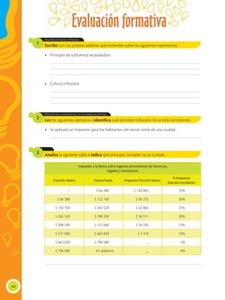 Evaluación formativa
162
Escribe con tus propias palabras qué entiendes sobre las siguientes expresiones:
Lee los siguientes ejemplos e identifica cuál principio tributario no se está cumpliendo.
Analiza la siguiente tabla e indica qué principio contable no se cumple.
Describe conceptos tributarios.
Relaciona los conocimientos con la realidad económica.
1
2
3
_____________________________________________________________________________________________
_____________________________________________________________________________________________
_____________________________________________________________________________________________
_____________________________________________________________________________________________
_____________________________________________________________________________________________
_____________________________________________________________________________________________
_____________________________________________________________________________________________
________________________________________________________________________________________________
•	 Se aplicará un impuesto para los habitantes del sector norte de una ciudad.
•	 Principio de suficiencia recaudadora
•	 Cultura tributaria
Impuesto a la Renta sobre ingresos provenientes de herencias,
legados y donaciones
Fracción básica Exceso hasta Impuesto fracción básica
% Impuesto
fracción excedente
– $ 66 380 $ 136 083 35%
$ 66 380 $ 132 760 $ 96 255 30%
$ 132 760 $ 265 520 $ 63 065 25%
$ 265 520 $ 398 290 $ 36 511 20%
$ 398 290 $ 531 060 $ 16 595 15%
$ 531 060 $ 663 820 $ 3 319 10%
$ 663 820 $ 796 580 _ 5%
$ 796 580 En adelante _ 0%
 