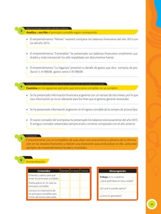49
Examina en los siguientes ejemplos qué principios contables no se cumplen.
Analiza y escribe el principio contable según corresponda:
Clasifica las principales cuentas contables mediante la determinación de la naturaleza de su función.
Aplica los principios contables a ejemplos cotidianos.
4
3
Contenidos Siempre A veces Nunca
Entiendo y valoro para qué
sirven los principios contables.
Podría aplicar en mi vida los
principios contables.
Conozco la importancia de
los principios contables para
tomar decisiones adecuadas.
Autoevaluación6
•	 El emprendimiento “Héroes” necesitó comparar los balances financieros del año 2013 con
los del año 2014.
	 __________________________________________________________
•	 Se ha presentado información financiera al gerente con un retraso de tres meses, por lo que
esta información ya no es relevante para los fines que el gerente general necesitaba.
	 __________________________________________________________
•	 El emprendimiento “Esmeraldas” ha presentado sus balances financieros totalmente cua-
drados y toda transacción ha sido respaldada con documentos fuente.
	 __________________________________________________________
•	 El emprendimiento “La Vagancia” presentó su detalle de gastos que dice: compras de pro-
ducto: $ 24 000,00; gastos varios $ 92 000,00.
	 __________________________________________________________
•	 Se ha presentado información al gerente sin el ingreso contable de la compra de activos fijos.
	 __________________________________________________________
•	 El nuevo contador de la empresa ha presentado los balances exclusivamente del año 2015.
El antiguo contador presentaba siempre el año corriente comparado con el año anterior.
	 __________________________________________________________
Conjuntamente con un compañero de aula, elijan una característica cualitativa de la informa-
ción en los estados financieros y realicen una exposición para profundizar en ella, utilizando
ejemplos de emprendimientos locales y mundiales.
Coevaluación
5
Metacognición
Trabaja en tu cuaderno:
• ¿Qué aprendiste en esta unidad?
•¿En qué lo puedes aplicar?
•¿Cómo lo aprendiste?
 