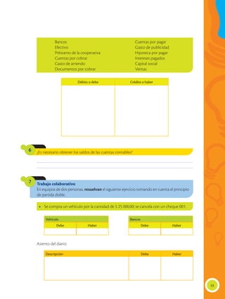 53
________________________________________________________________________________________________
________________________________________________________________________________________________
¿Es necesario obtener los saldos de las cuentas contables?6
•	 Se compra un vehículo por la cantidad de $ 25 000,00; se cancela con un cheque 001.
Bancos	 Cuentas por pagar
Efectivo	 Gasto de publicidad
Préstamo de la cooperativa	 Hipoteca por pagar
Cuentas por cobrar	 Intereses pagados
Gasto de arriendo	 Capital social
Documentos por cobrar	 Ventas
Vehículo
Debe Haber
Descripción Debe Haber
Bancos
Debe Haber
Débito o debe Crédito o haber
Asiento del diario:
Trabajo colaborativo
En equipos de dos personas, resuelvan el siguiente ejercicio tomando en cuenta el principio
de partida doble.
7
 