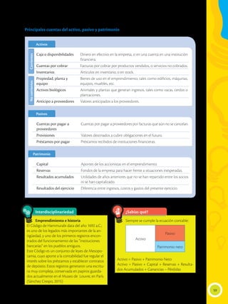 59
Principales cuentas del activo, pasivo y patrimonio
¿Sabías qué?
Siempre se cumple la ecuación contable:
Activo = Pasivo + Patrimonio Neto
Activo = Pasivo + Capital + Reservas + Resulta-
dos Acumulados + Ganancias – Pérdidas
Interdisciplinariedad
Emprendimiento e historia
El Código de Hammurabi data del año 1692 a.C.;
es uno de los legados más importantes de la an-
tigüedad, y uno de los primeros registros encon-
trados del funcionamiento de las “instituciones
bancarias” en los pueblos antiguos.
Este Código es un conjunto de leyes de Mesopo-
tamia, cuyo aporte a la contabilidad fue regular el
interés sobre los préstamos y establecer contratos
de depósito. Estos registros generaron una escritu-
ra muy compleja, conservada en papiros guarda-
dos actualmente en el Museo de Louvre, en París.
(Sánchez Crespo, 2015)
ActivosActivos
PasivosPasivos
PatrimonioPatrimonio
Activo
Pasivo
Patrimonio neto
CorrientesCorrientesNocorrientesNocorrientes
 