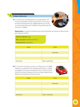 65
Trabajo colaborativo
Aplica la ecuación contable en un caso de estudio.
4
Dinero en efectivo: Caja.
Silla y escritorio: Muebles de oficina.
Computadoras: Mercadería.
a)	La empresa de comercialización de computadores “XY”
inicia sus actividades el 30 de marzo de 2014, con el aporte
en efectivo del propietario de $ 800,00; además, de una silla,
un escritorio de oficina por $ 480,00; y computadoras para la
venta por $ 5 000,00.
	 Representen la ecuación contable de este caso. Para facilitar, las cuentas se denominarán
de la siguiente manera:
b)	El 15 de abril, la empresa compra un vehículo por $ 8 500,00
mediante un préstamo de la cooperativa de ahorro y crédito,
que pagará en 24 cuotas mensuales de $ 354,17. Tomar en cuen-
ta que a la vez que se adquiere un activo, también se genera una
deuda con la empresa que financia el auto.
Activo Pasivo
Patrimonio
Total activos Pasivo + patrimonio
Activo Pasivo
Patrimonio
Total activos Pasivo + Patrimonio
Shutterstock
 