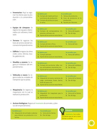 67
•	 Inventarios: Aquí se regis-
tran los bienes para la pro-
ducción o la comercializa-
ción.
•	 Equipo de cómputo: Se
registra los equipos relacio-
nados con software y hard-
ware.
•	 Terreno: Se registran los
lotes de terreno donde fun-
cionará el emprendimiento.
•	 Edificio: Se registra las obras
civiles como: oficinas, loca-
les, galpones, etc.
•	 Muebles y enseres: Se re-
gistra el mobiliario del em-
prendimiento.
•	 Vehículos o naves: Se re-
gistra todas las unidades de
transporte que se posea.
•	 Maquinaria: Se registra la
maquinaria con la cual se
realizará la producción.
•	 Activos biológicos: Registra el inventario de animales y plan-
tas del emprendimiento.
Glosario
Inventario. Son todos
los bienes que se van a trans-
formar o vender.
a
cb
Se debita por:
1.	 Compra de materia prima o
suministros de producción.
2.	 Compra de productos para
la venta.
Se debita por:
1.	Compra de computadoras, im-
presoras, software, etc.
2.	 Aportedelossociosenestosbienes.
Se debita por:
1.	 Compra de lote o finca.
2.	 Aportedelossociosenestosbienes.
Se debita por:
1.	 Compra del bien.
2.	 Aportedelossociosenestosbienes.
Se debita por:
1.	 Compra de escritorios, sillas, me-
sas, archivadores, estanterías, etc.
2.	 Aportedelossociosenestosbienes.
Se debita por:
1.	 Adquisición de autos, camiones de
carga, camionetas, buses, barcos,
botes de pesca, etc.
2.	 Aportedelossociosenestosbienes.
Se debita por:
1.	Adquisición de maquinaria para la
producción.
2.	 Aportedelossociosenestosbienes.
Se debita por:
1.	 Adquisición de animales o plantas
para obtener sus productos o co-
sechas.
Se acredita por:
1.	 Ventas de productos.
2.	Usos de productos en la
producción.
3.	 Ajustes por faltantes.
Se acredita por:
1.	 Venta del equipo.
2.	 Dar de baja.
Se acredita por:
1.	 Venta del lote.
Se acredita por:
1.	 Venta del edificio.
Se acredita por:
1.	 Venta del mobiliario.
2.	 Dar de baja.
Se acredita por:
1.	 Venta de los bienes.
2.	 Dar de baja.
Se acredita por:
1.	 Venta de los bienes.
2.	 Dar de baja.
Se acredita por:
1.	 Venta de los bienes.
2.	 Dar de baja.
 