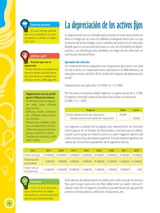 68
¿Sabías qué?
Activos que no se
deprecian
“Minas, canteras y vertederos; los
terrenos tienen una vida ilimita-
da y por tanto no se deprecian.”
(Hansen Holm, 2009, pág. 99)
La depreciación de los activos fijos
La depreciación es un método para conocer el valor que pierde un
bien a lo largo de su vida útil, debido al desgaste físico por su uso,
al avance de la tecnología o por cambios de precio en el mercado.
Desde que un activo está listo para su uso, se contabiliza la depre-
ciación, y se distribuye esta pérdida a lo largo de los años que se
estima que durará el bien.
Ejemplo de cálculo
Un emprendimiento adquiere una maquinaria que tiene una vida
útil de 8 años. La maquinaria está valorada en 24 000 dólares y se
adquiere a inicios del año 2015, ¿Cuál será el gasto de depreciación
anual?
Depreciación de cada año: $ 24 000 / 8 = $ 3 000
Por lo tanto, la empresa debe registrar un gasto anual de $ 3 000.
El registro contable mensual durante los 8 años se realiza así:
(3 000 / 12 = 250):
Los registros y valores de los gastos por depreciación se incluirán
como gastos en el Estado de Resultados, mientras que la depre-
ciación acumulada se incluirá como un valor negativo dentro del
rubro Activos fijos del balance general. En este balance general, los
saldos de activos fijos quedarían de la siguiente forma:
Glosario
Vida útil. Es la duración
que puede tener un objeto
tomando en cuenta la función
para la que está destinado.
a
cb
Registro Debe Haber
Gastos depreciación de maquinaria
Depreciación acumulada de maquinaria
250,00
250,00
Año 2015 2016 2017 2018 2019 2020 2021 2022
Costo compra 16 000,00 16 000,00 16 000,00 16 000,00 16 000,00 16 000,00 16 000,00 16 000,00
Depreciación
acumulada
2 000,00 4 000,00 6 000,00 8 000,00 10 000,00 12 000,00 14 000,00 16 000,00
Saldo neto al
final del año
14 000,00 12 000,00 10 000,00 8 000,00 6 000,00 4 000,00 2 000,00 0,00
Reglamento a la Ley de Ré-
gimen Tributario Interno
El SRI determina las siguien-
tes vidas útiles mínimas
para activos:
Edificios, locales comercia-
les y oficinas, naves y barca-
zas: 20 años.
Maquinaria, muebles y ense-
res, e instalaciones: 10 años.
Vehículos, equipos de trans-
porte y camiones: 5 años.
Equipos de cómputo y soft-
ware: 3 años.
Este cálculo de depreciación se realiza por cada uno de los activos
fijos, por lo que cada uno de ellos debe tener un saldo neto al fi-
nalizar cada año. El registro contable se puede hacer por grupos de
activos: computadoras, vehículos, maquinaria, etc.
Saberes previos
¿En qué tiempo piensas
que se va a depreciar tu com-
putadora, tu celular, tu tablet?
¿Por qué?
 