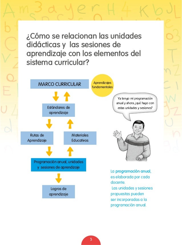 Unidades De Aprendizaje De Minedu | minedu unidades de aprendizaje secundaria Unidades De Aprendizaje De Minedu | minedu unidades de aprendizaje secundaria