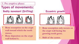 Types of movements:
• Bone resorption on the crypt
wall toward which the tooth
moves.
• Bone depositon on the crypt
wall behind it.
• Bone resorption only occurs on
the crypt wall facing the
growing tooth germ.
• Shift of the center.
Bodily movement (Drifting) Eccentric growth
I. Pre eruptive phase:
 