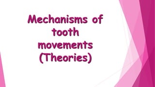 Mechanisms of
tooth
movements
(Theories)
 