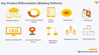 Key Product Differentiation (Blasting Platform)
Cloud(SaaS) Based Covers complete blasting
lifecycle
Mobile
Solution
Analytics and Reporting
Multitenancy
Geo-Location, Maps &
Drones
Optimization
Algorithms
Management Portal
Multilingual
Open Architecture
 